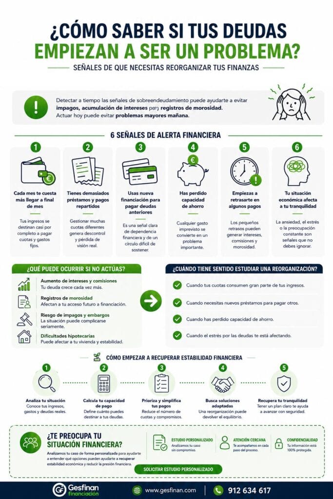 ¿Cómo saber si tus deudas empiezan a ser un problema?