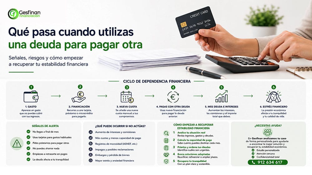Qué pasa cuando utilizas una deuda para pagar otra