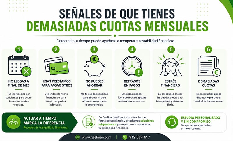 Señales de que tienes demasiadas cuotas mensuales